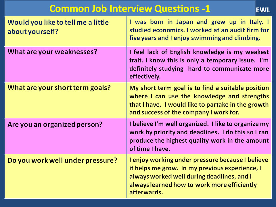 Notepad with job interview questions, illustrating whether you can use AI during a job interview